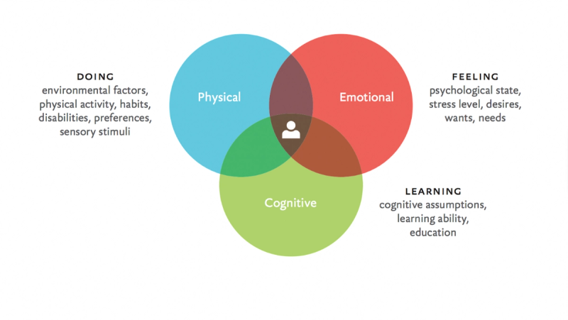 Nettside innhold Følelser