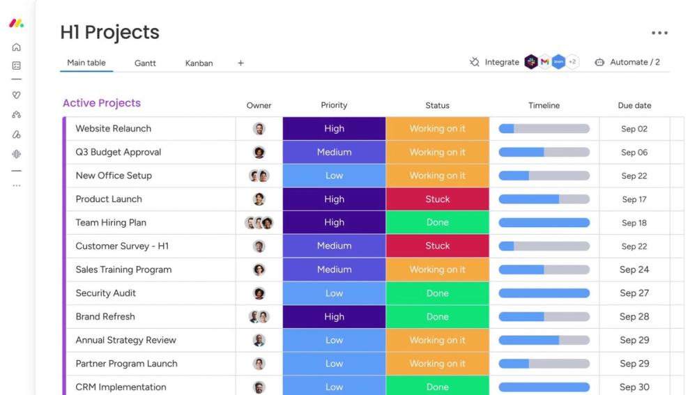 monday.com Main table board UI — best business management software hero monday.com Main table board UI — best business management software hero