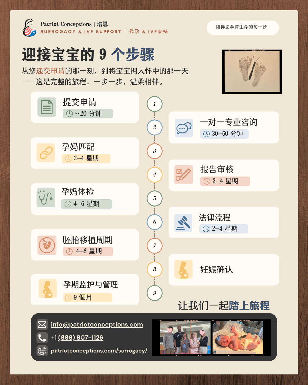 迎接宝宝的9个步骤：美国代孕流程时间线