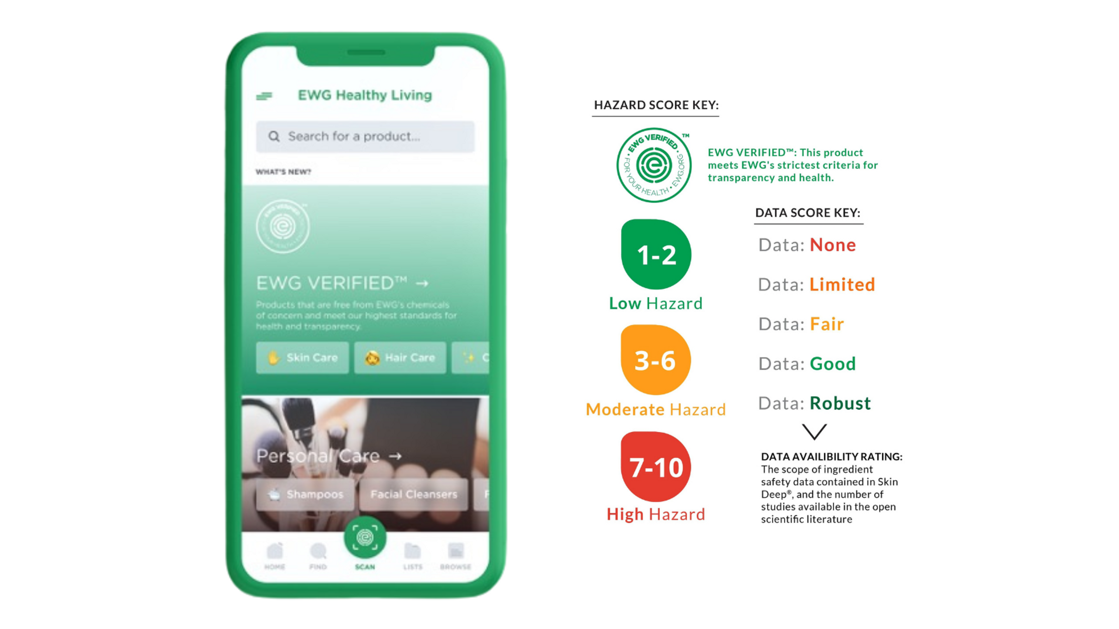Environmental Working Group App