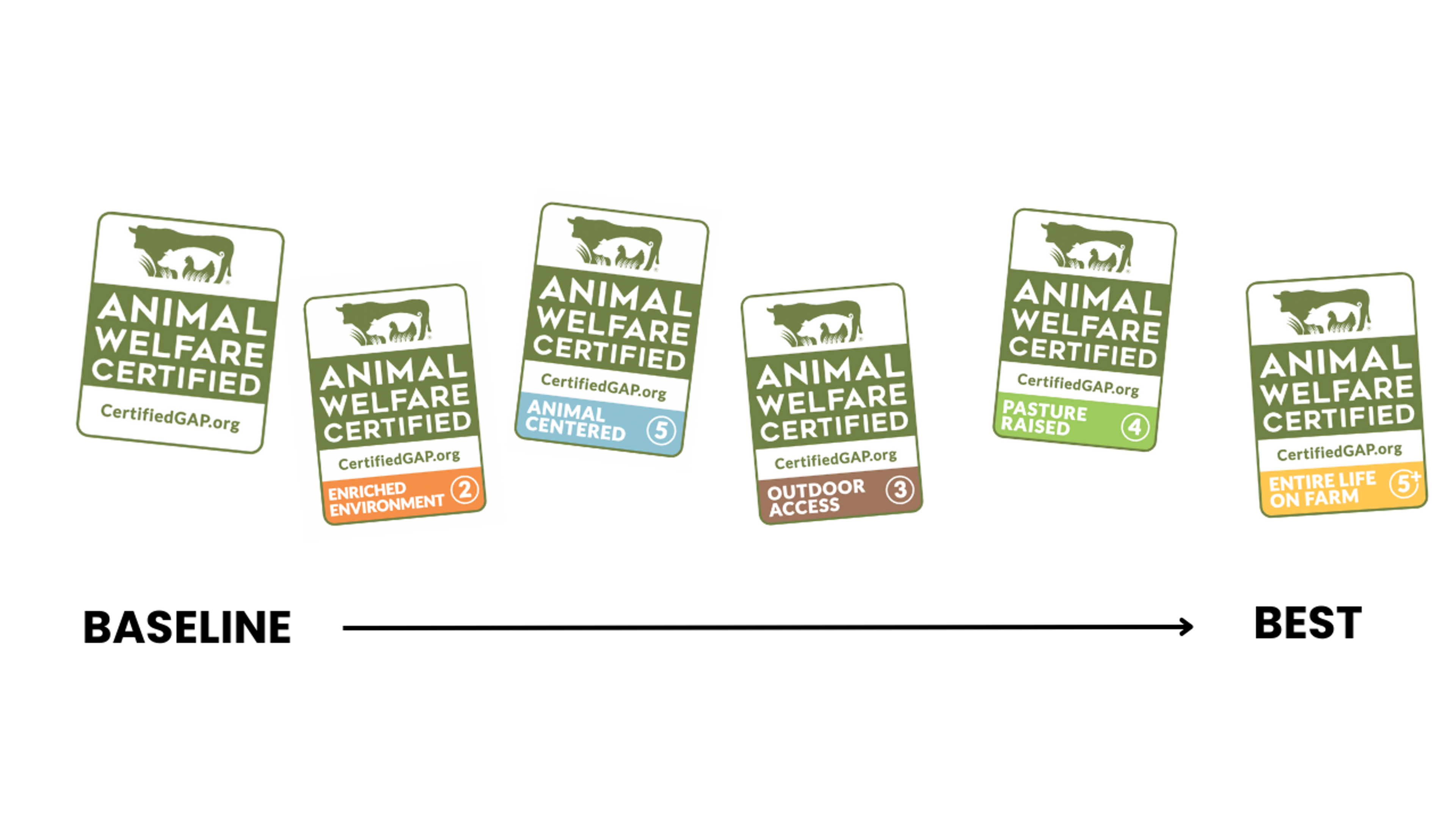 Animal Welfare Certified labels