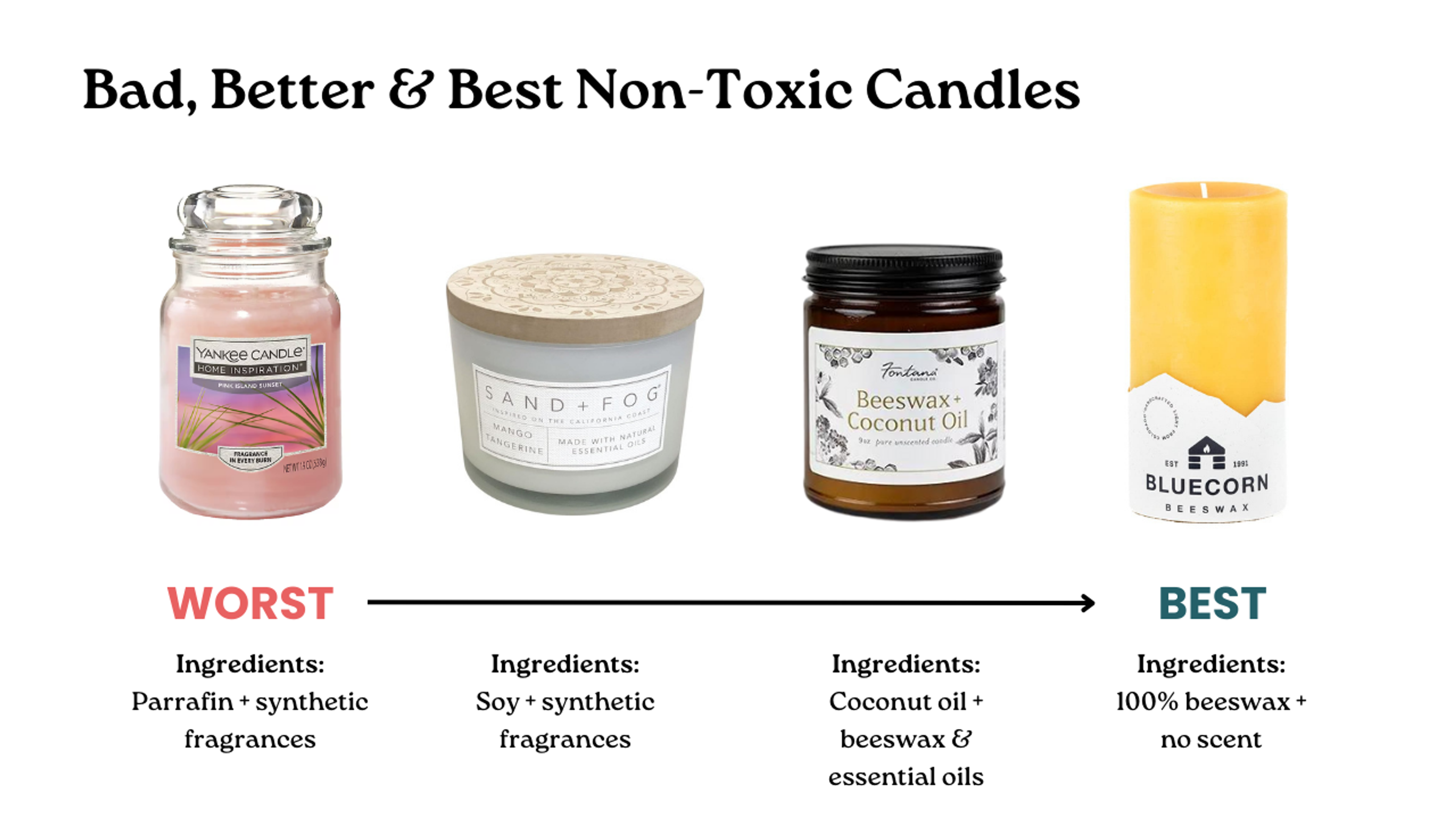 different types of candles