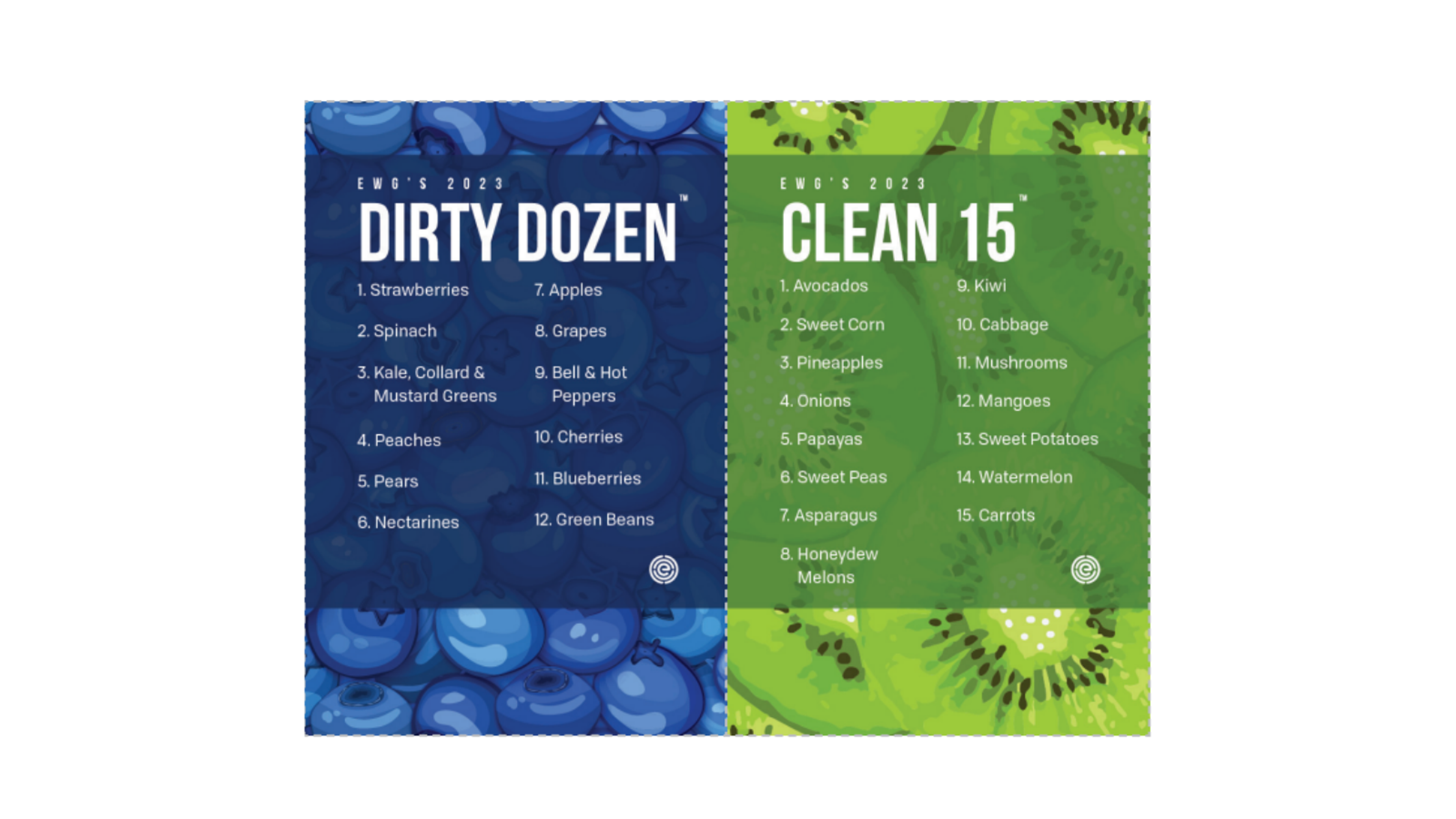 Graphic of the dirty dozen and clean fifteen.