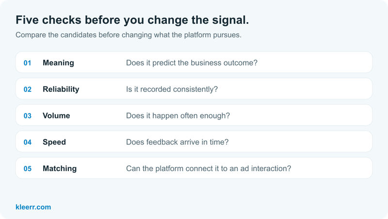 Five checks for choosing a conversion signal: meaning, reliability, volume, speed and matching.