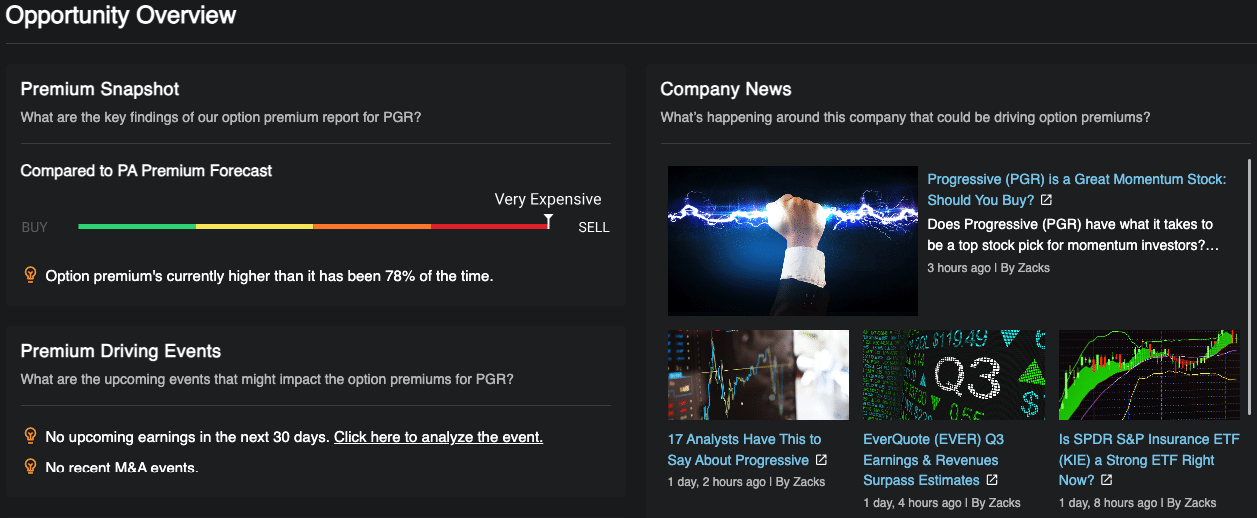Sell Options With Context: Option Premium Reports Now Source The Most Relevant News For You