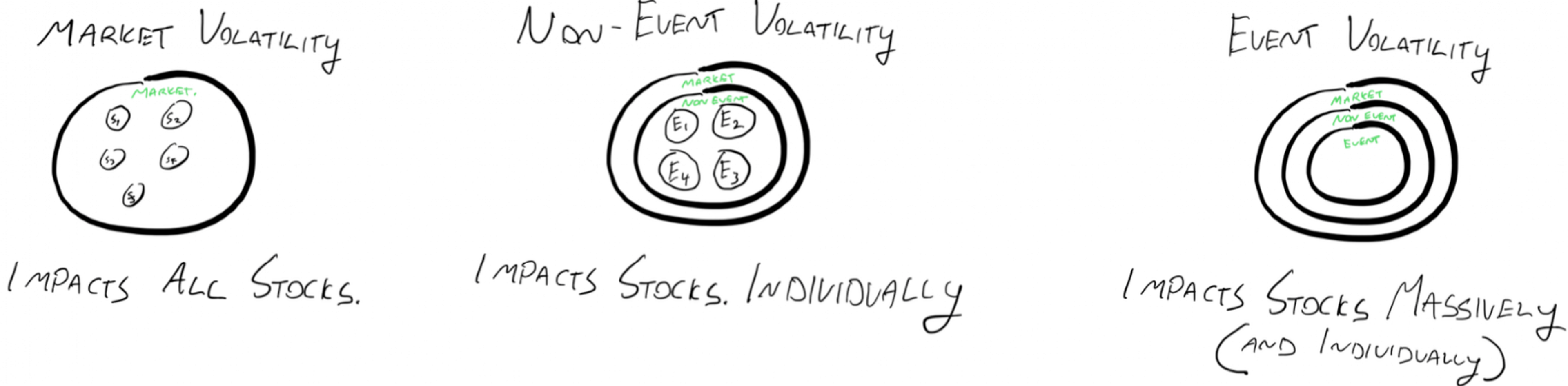 The 3 Types Of Volatility That Impact Option Prices – Market, Event and Non-Event Volatility