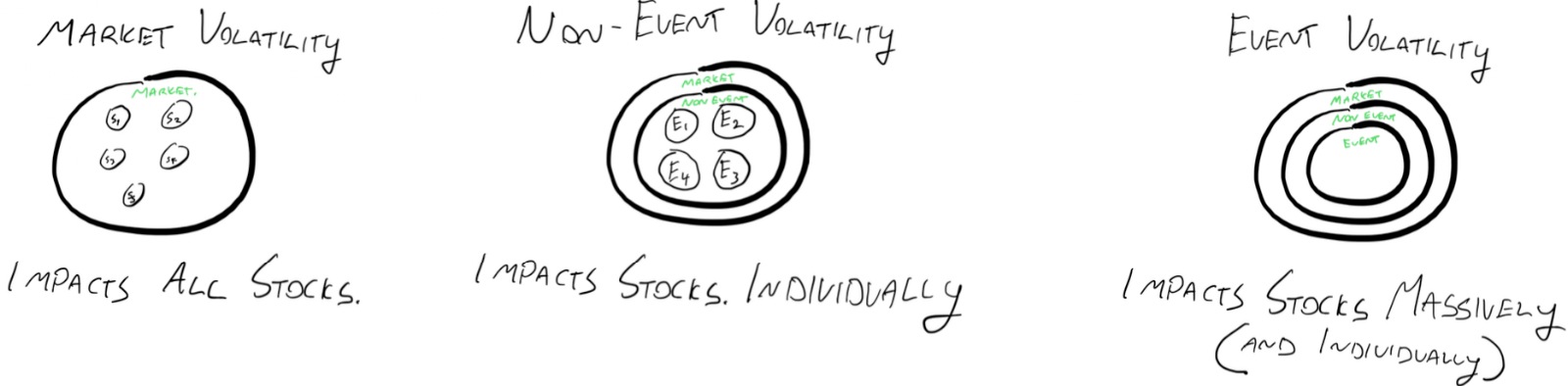 The 3 Types Of Volatility That Impact Option Prices – Market, Event and Non-Event Volatility