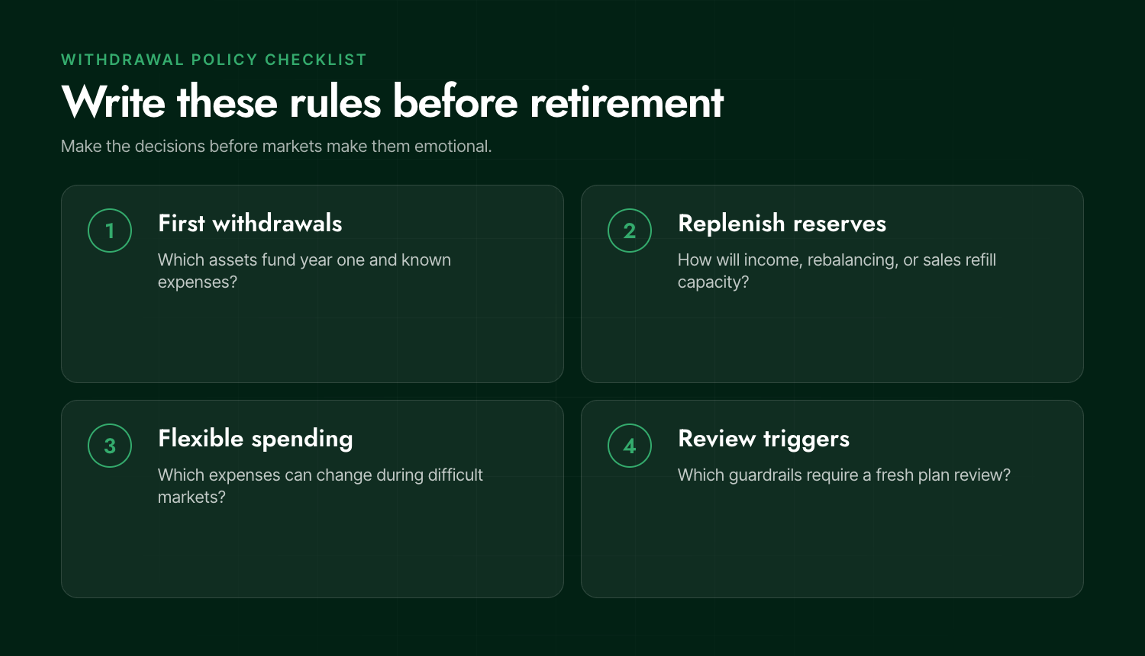 Four withdrawal-policy questions covering first withdrawals, reserve replenishment, flexible spending, and review triggers.