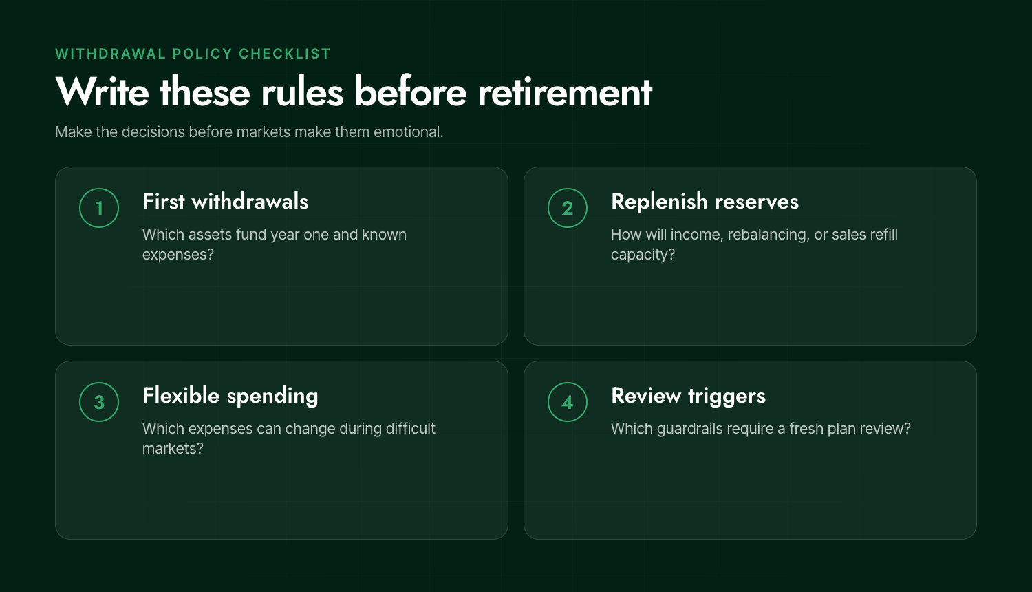 Four withdrawal-policy questions covering first withdrawals, reserve replenishment, flexible spending, and review triggers.