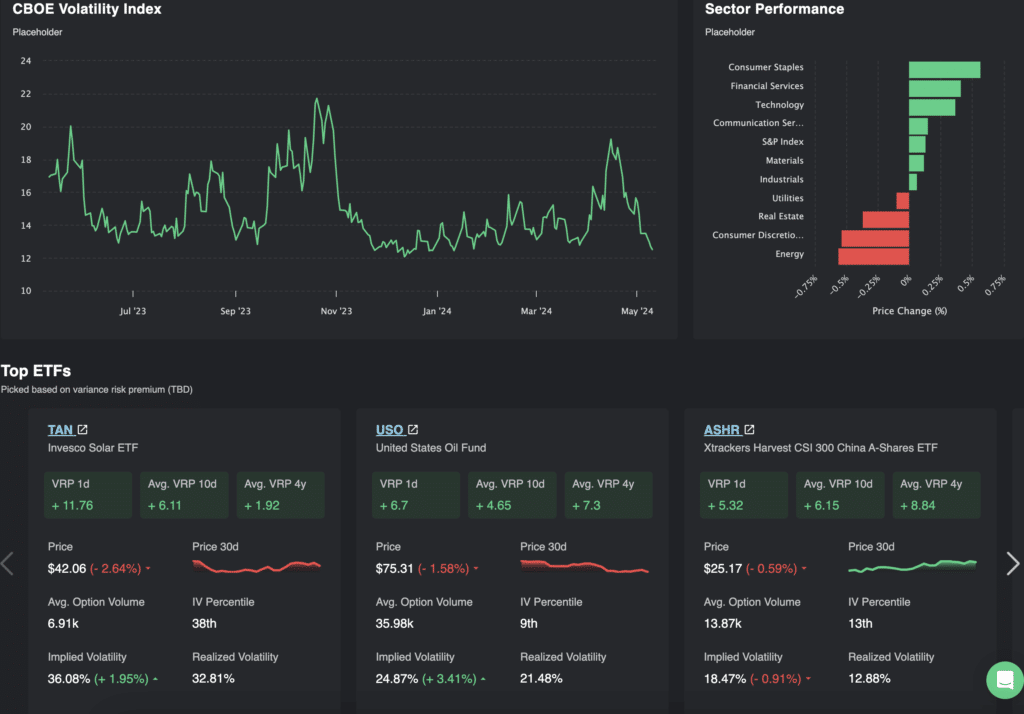UPDATE: Top Trades Pick For You On Our New Home Page + More