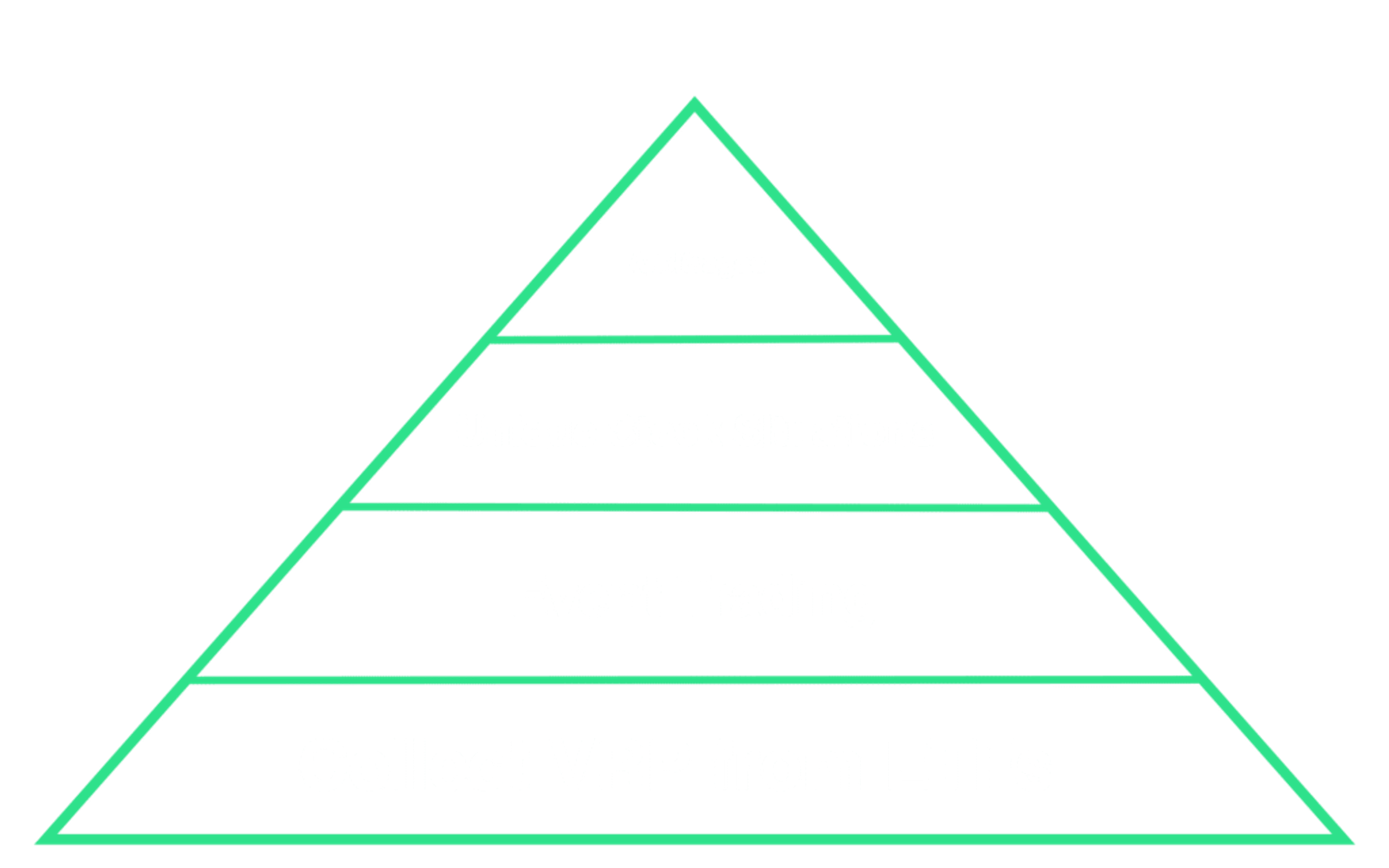 Trading Methodology Update + New Metrics for Finding Inflated Option Premiums