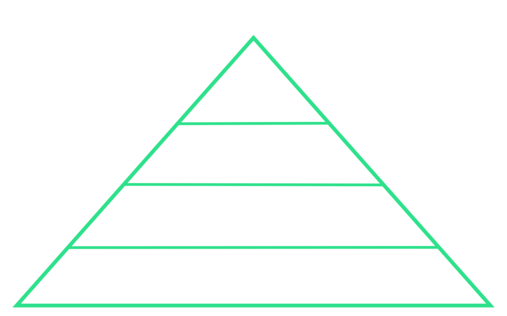 Trading Methodology Update + New Metrics for Finding Inflated Option Premiums