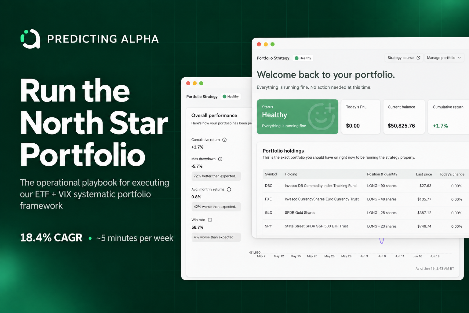 How to Run the North Star Portfolio
