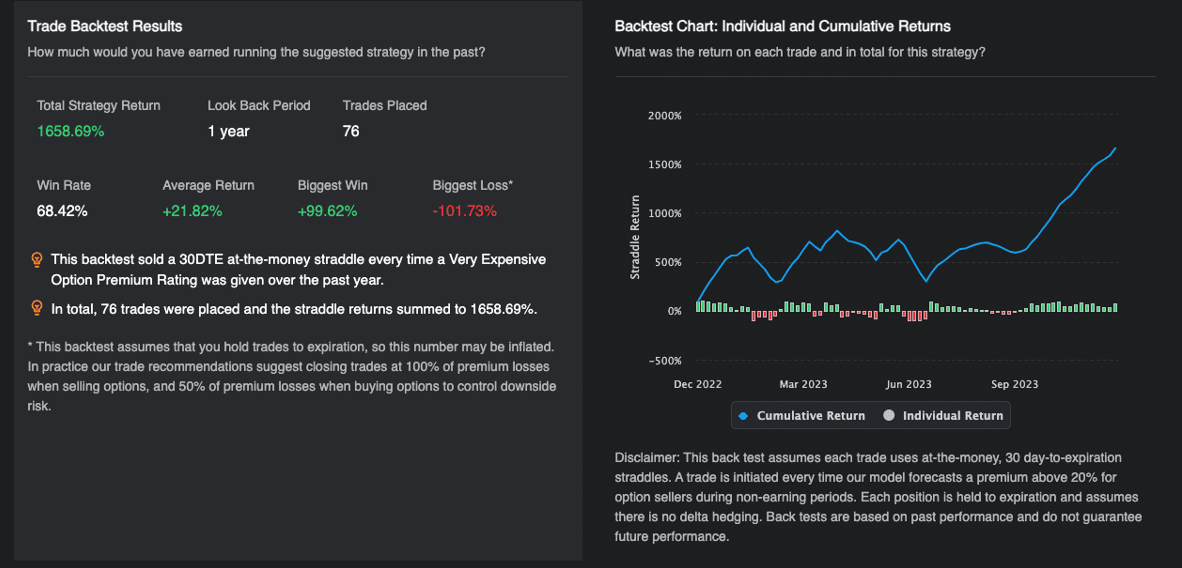 Backtest Option Selling Strategies For Any Ticker Instantly With The Predicting Alpha Terminal