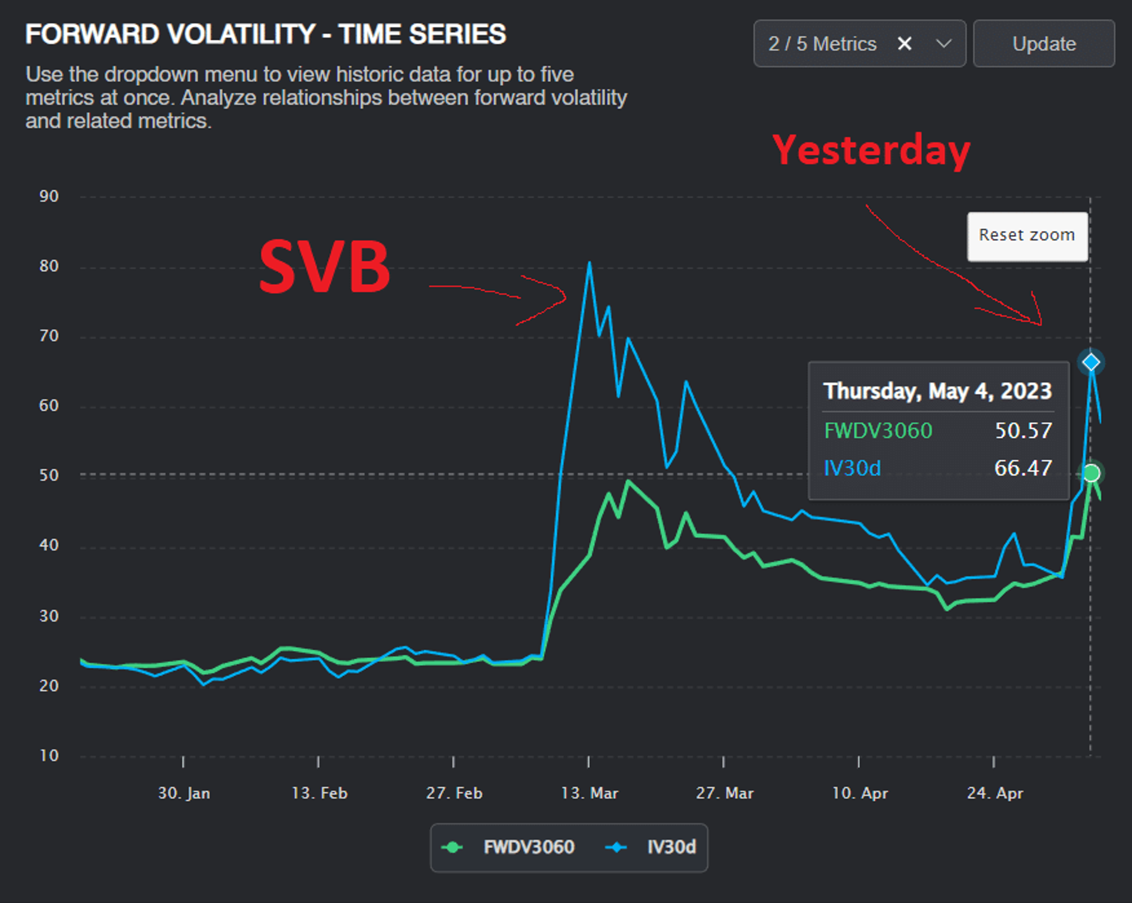 KRE – Is It Crashing Yet? Calendar Trade Analysis