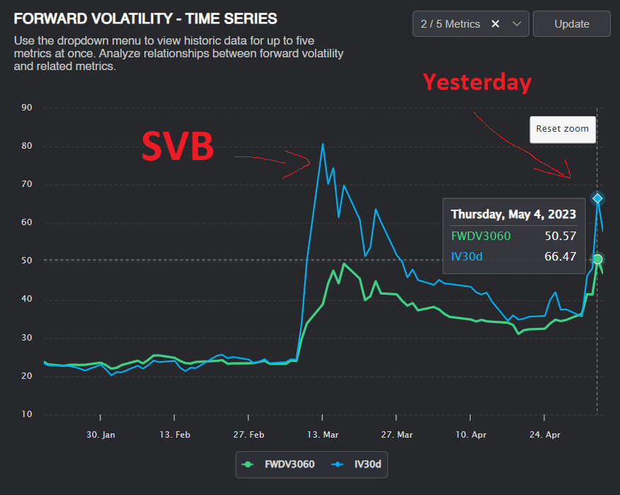 KRE – Is It Crashing Yet? Calendar Trade Analysis