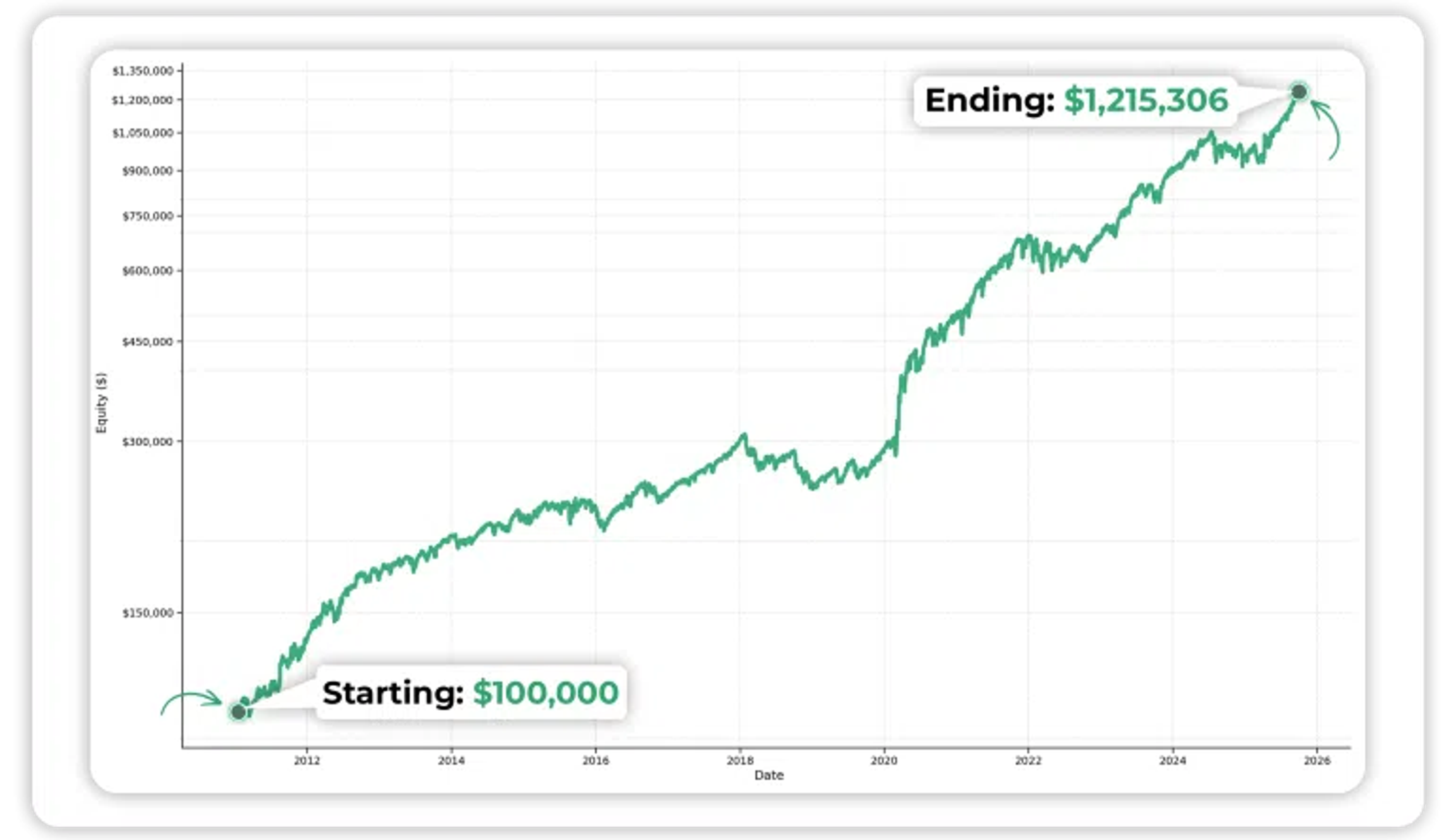 We published the complete research for our new portfolio.
