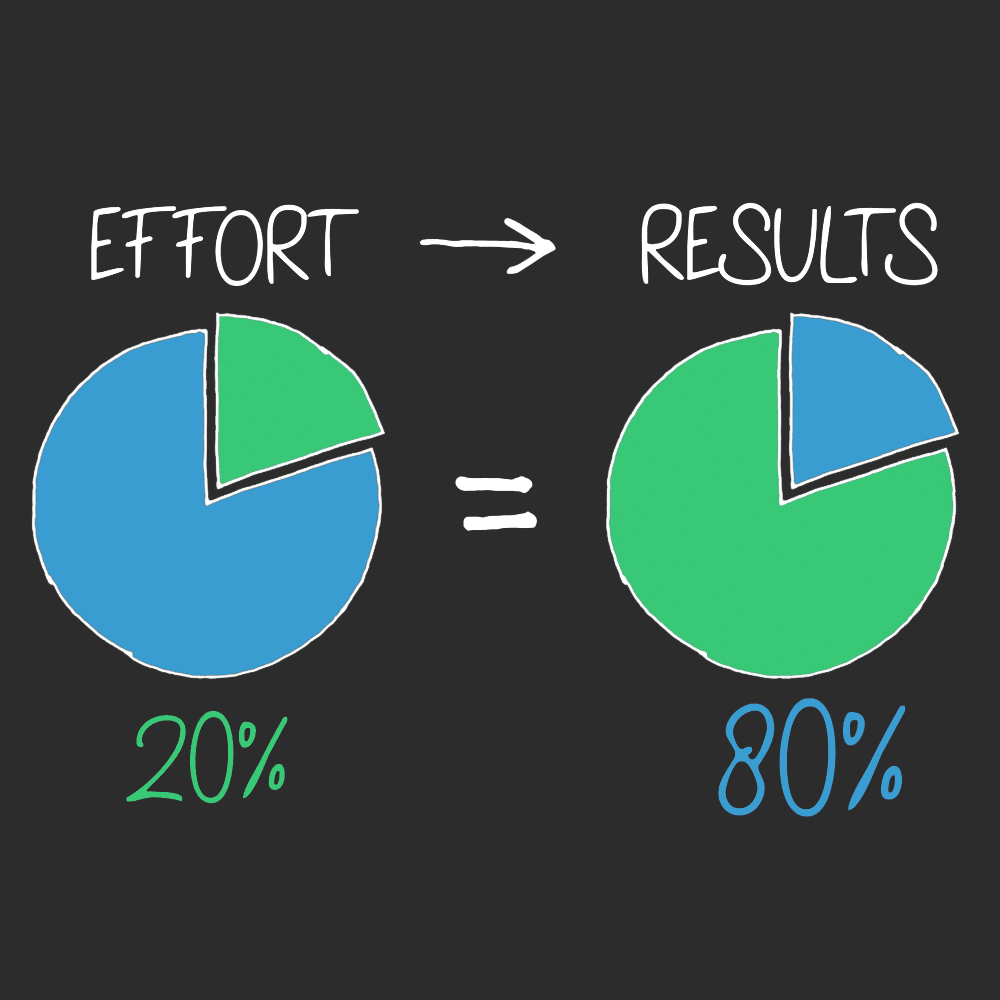 Understanding Your Option Selling Strategy (Why It Makes Money, Why It Loses Money)