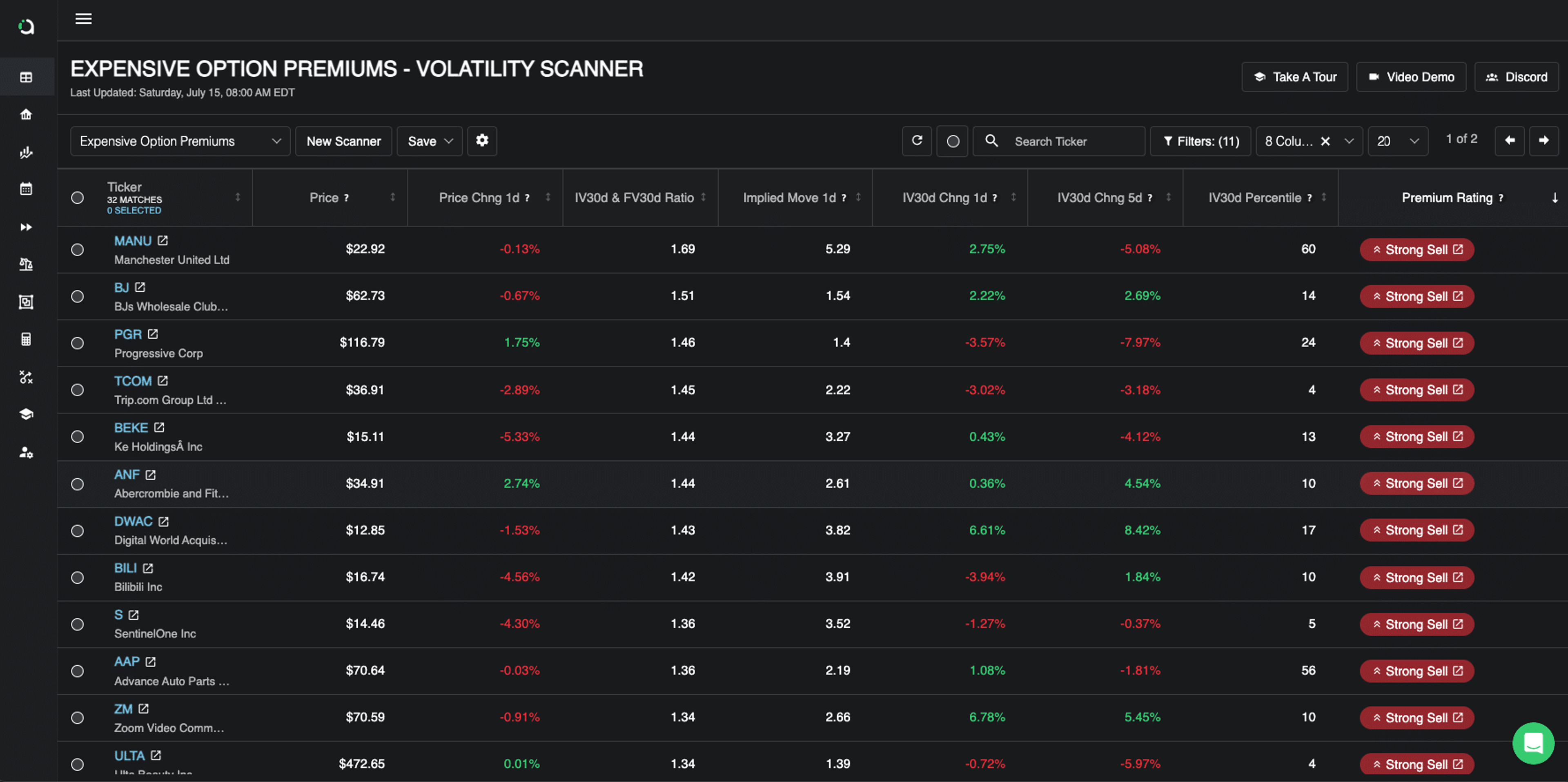 Five Pre Built Option Strategy Scanners That Profit From Volatility Inefficiencies