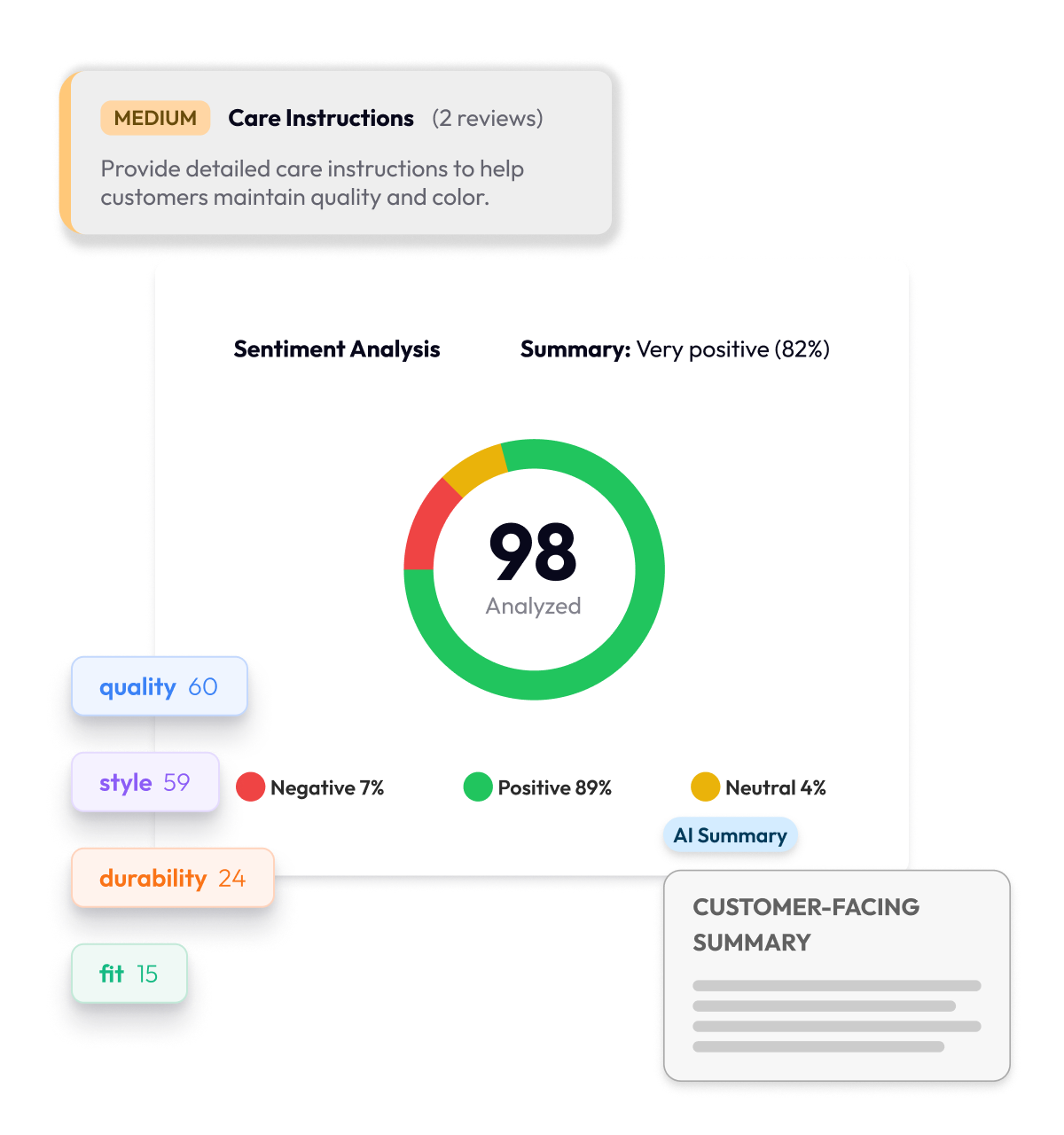 Turn satisfaction into sentiment.