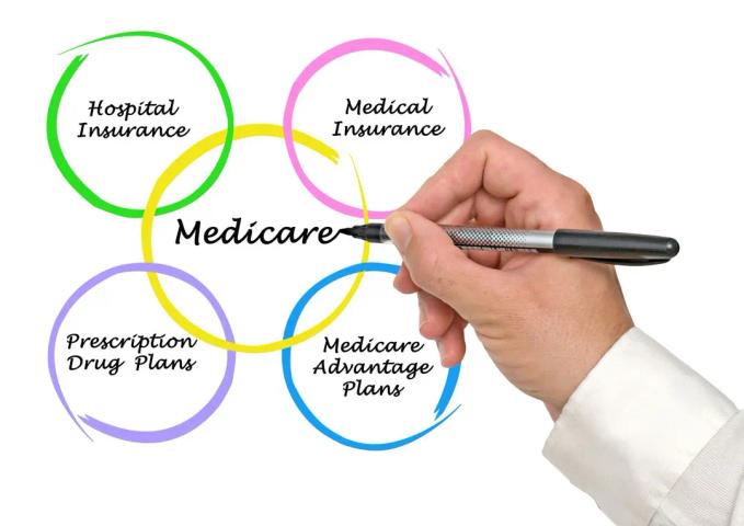 What Is Not Covered by Medicare?