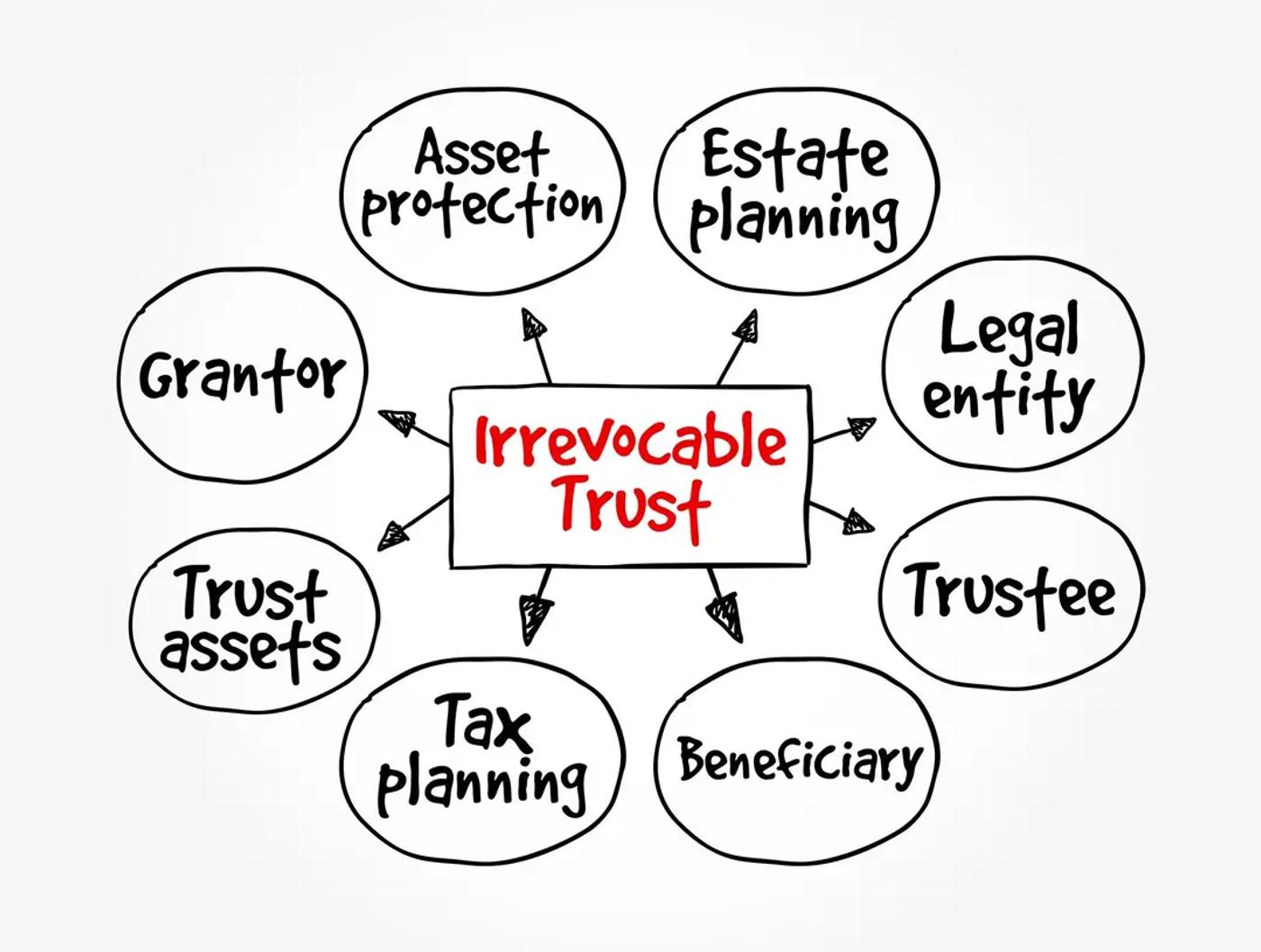 What Is an Asset Protection Trust?