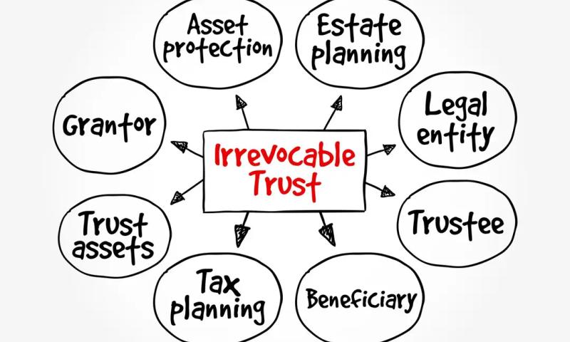 What Is an Asset Protection Trust?