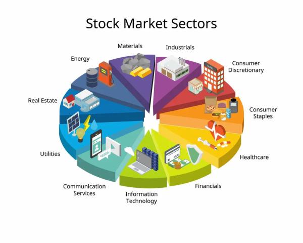 Investment Sectors to Watch in 2024