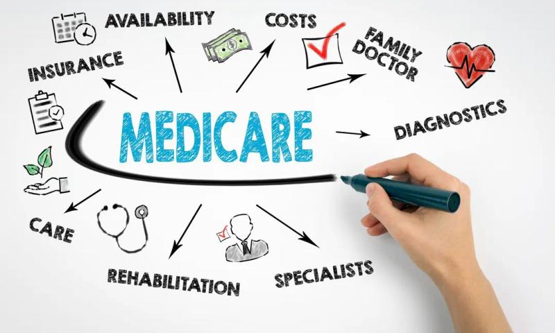 What Exactly Is Medicare?