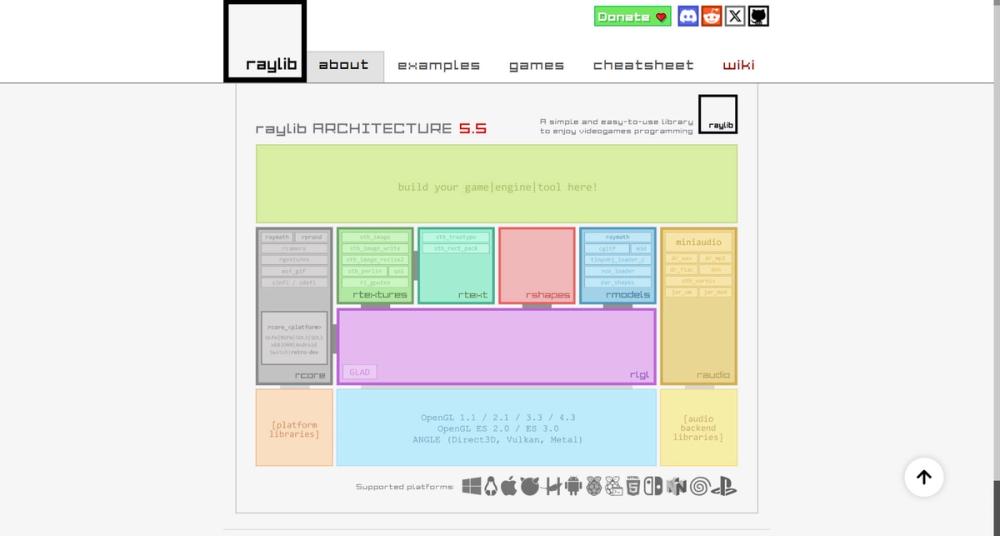 Raylib Gameenginehub