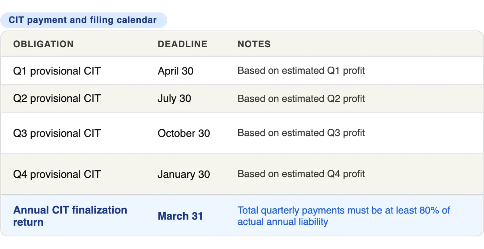 Screenshot of CIT payment and filling calendar