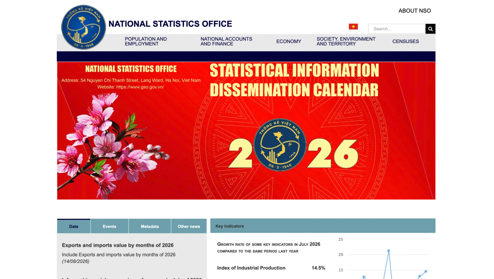 Vietnam National Statistics Office