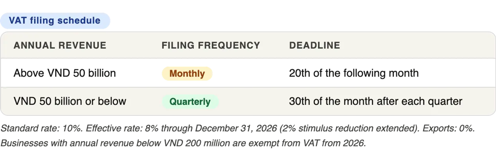 Screenshot of VAT filling schedule