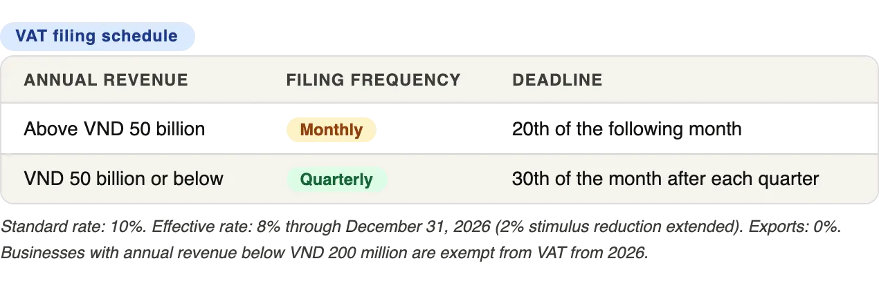 Screenshot of VAT filling schedule