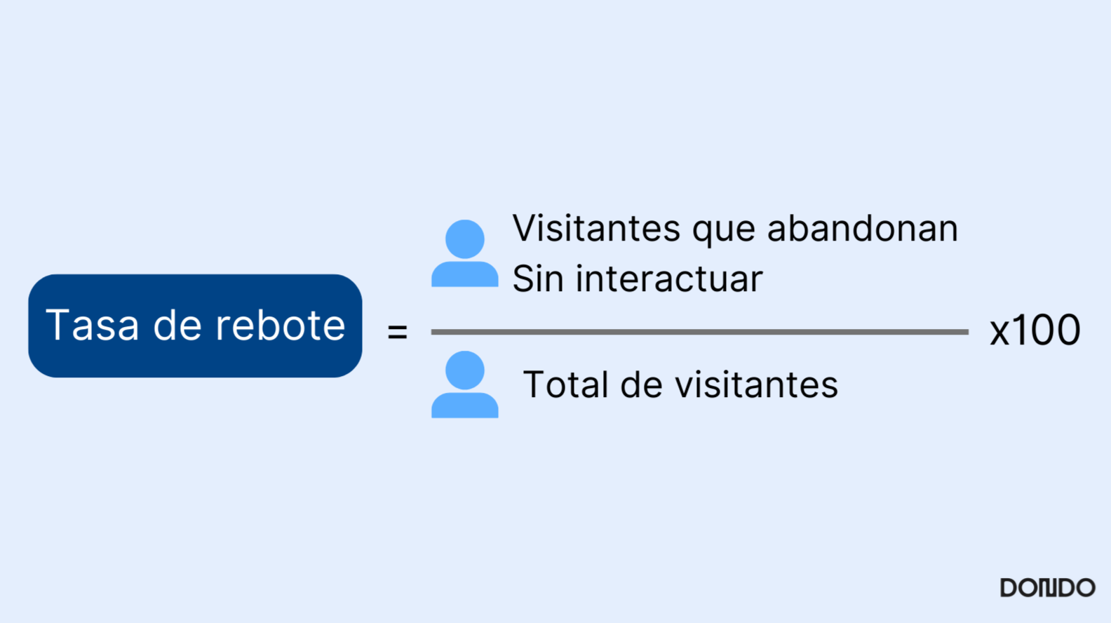 formula de tasa de rebote, visitantes que abandonan sin interactuar, total de visitantes