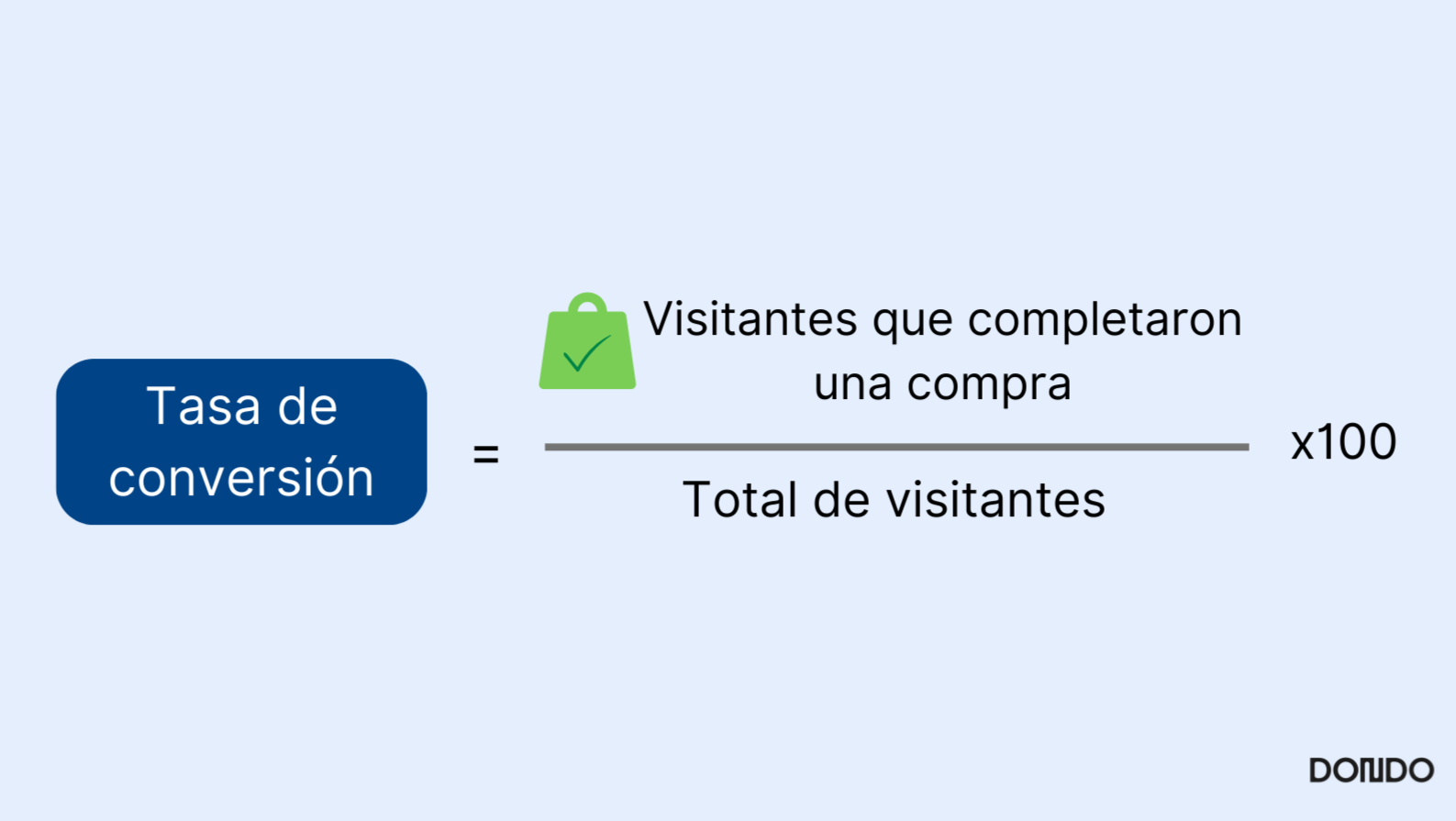 tasa de conversion formula, metricas para ecommerce