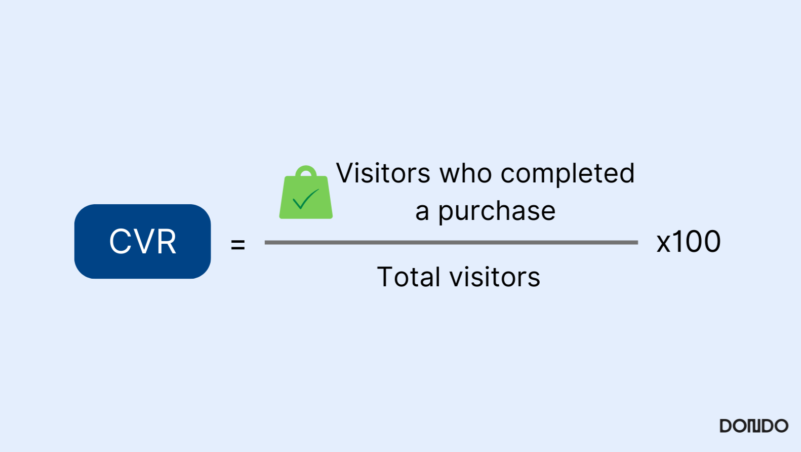conversion rate formula, total conversions purchases vs total visits, ecommerce metrics