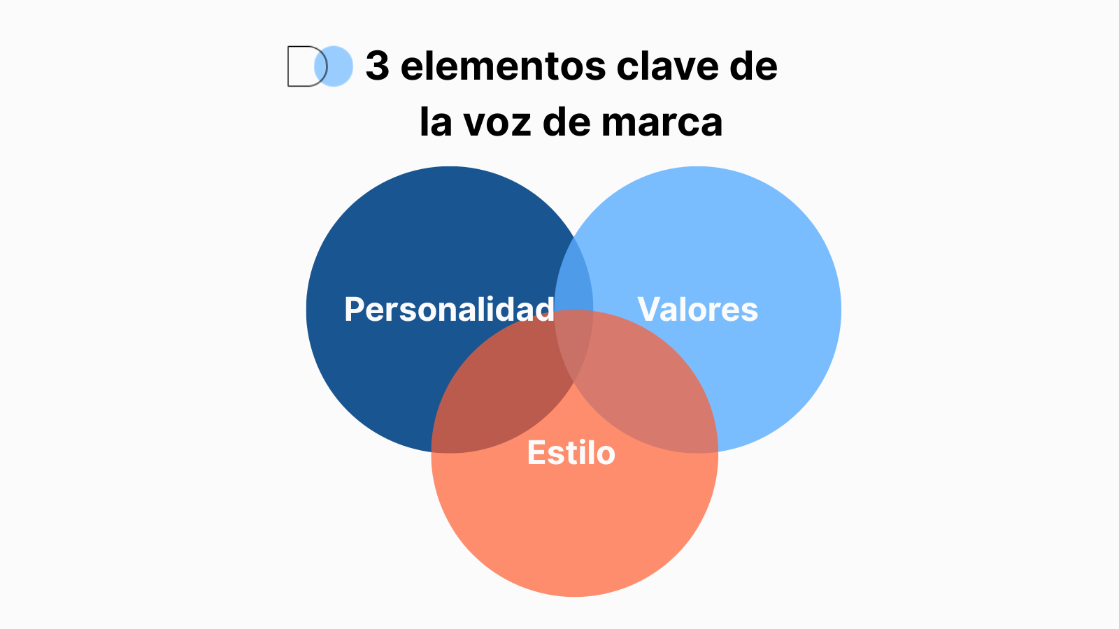infografía 3 elementos clave de la voz de marca