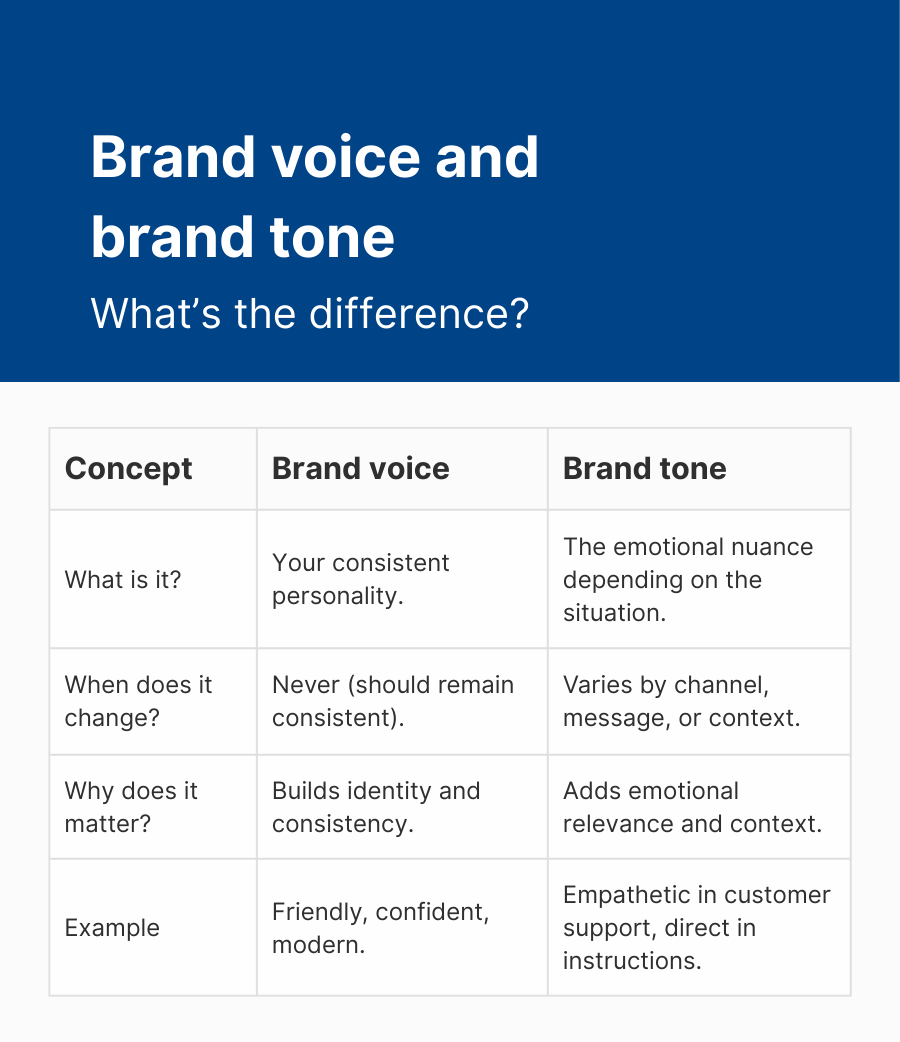 infographic differences between brand voice and brand tone