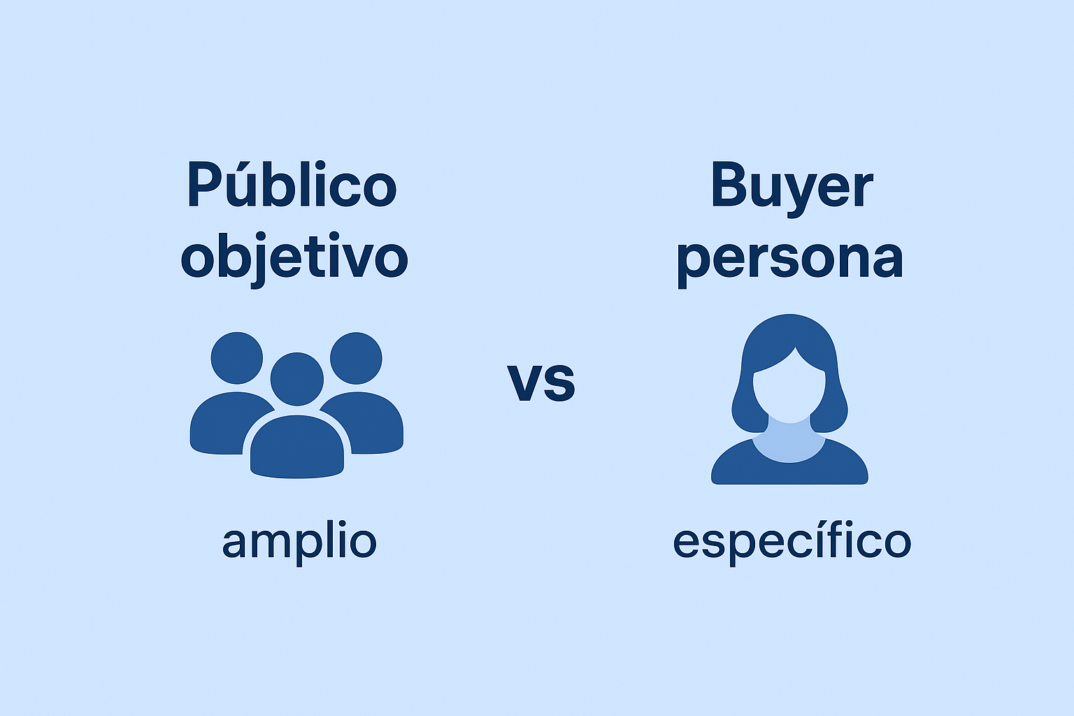 Infografía comparativa con íconos que muestra "Público objetivo" como algo amplio frente a "Buyer persona" como algo específico.