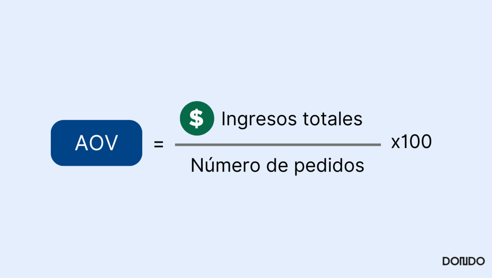 valor de pedido promedio formula, metricas para ecommerce