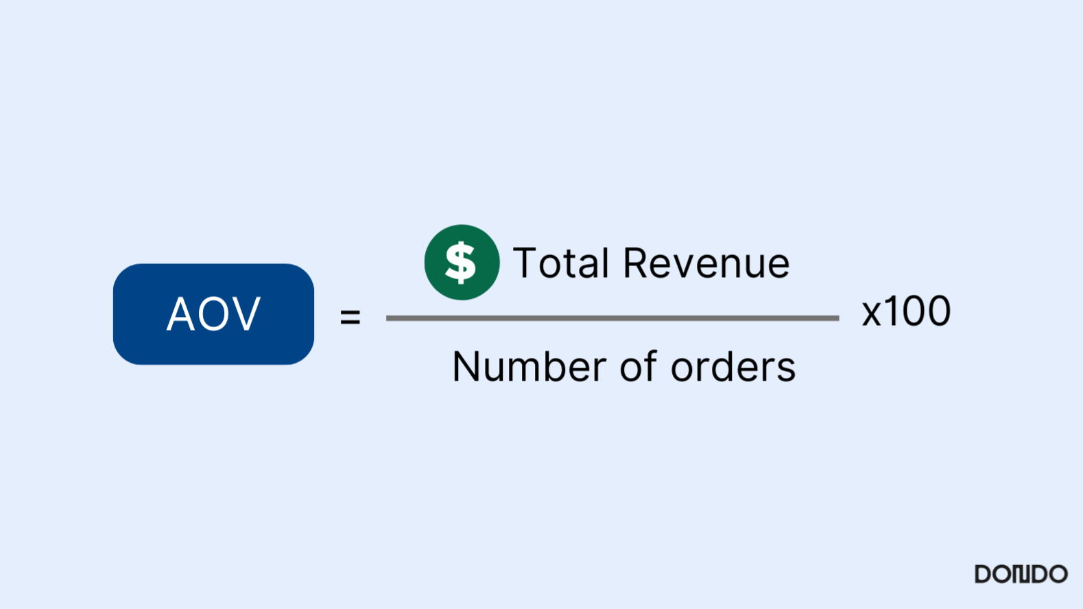 average order value formula, ecommerce metrics, aov