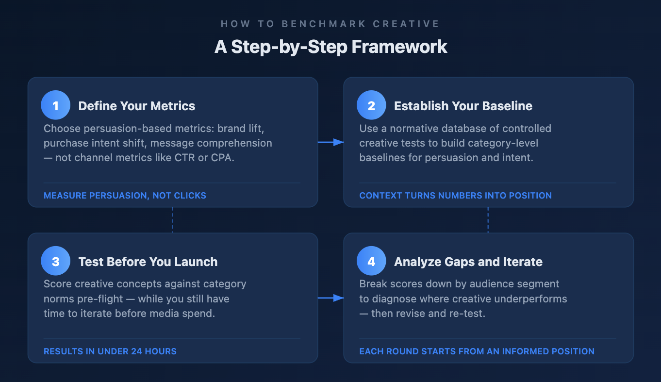 Framework