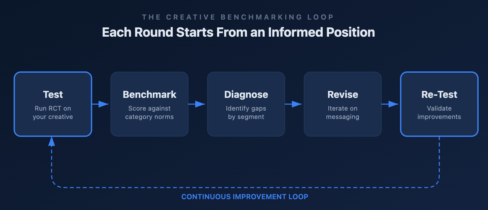 Loop