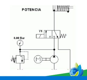 Electro hidráulica de máquinas
