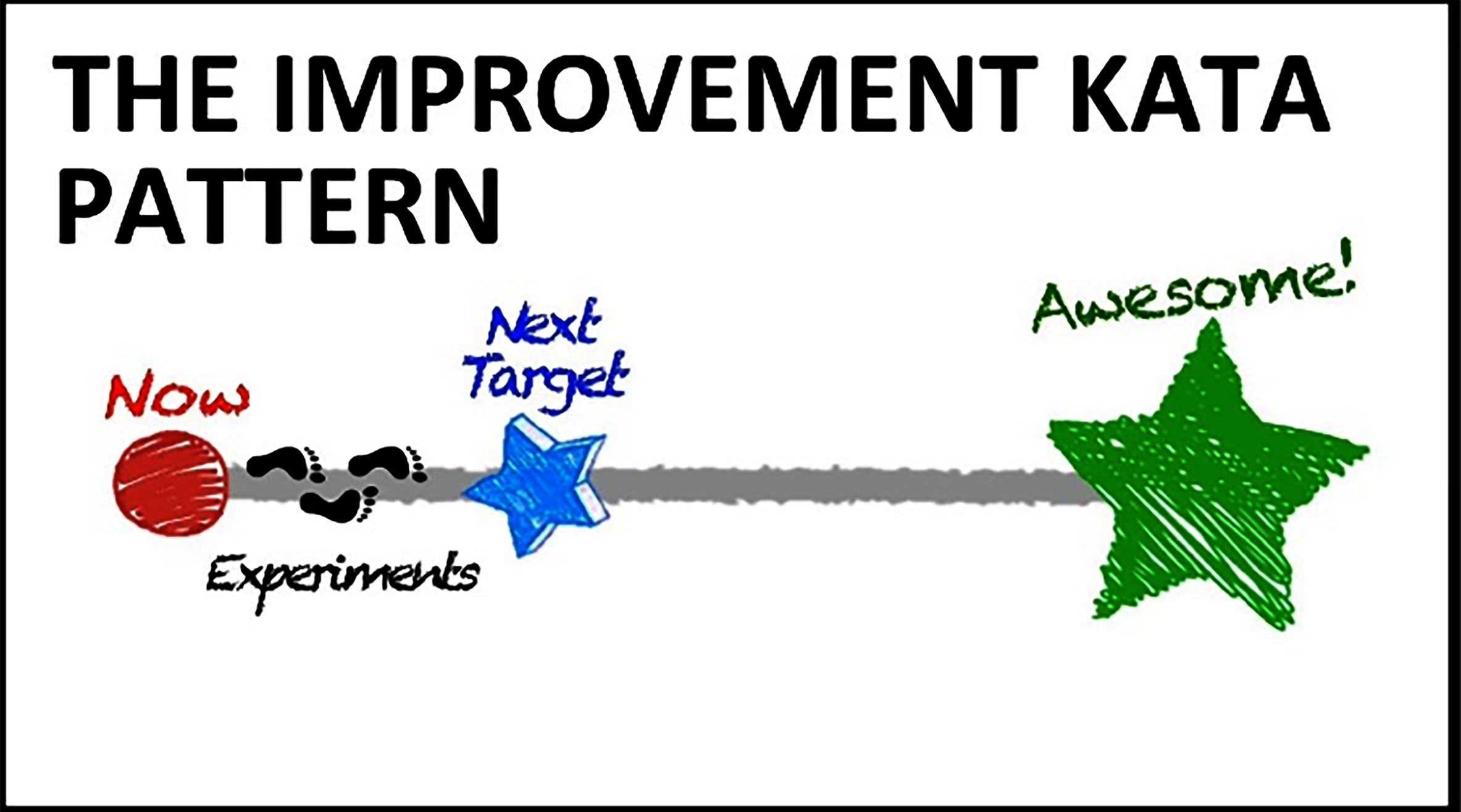 Curso de Toyota Kata