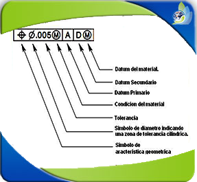 Curso de GD&T Tolerancias geométricas