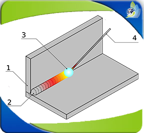 Curso de soldadura GMAW