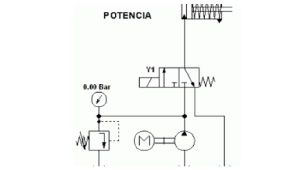 Electro-hidráulica de máquinas