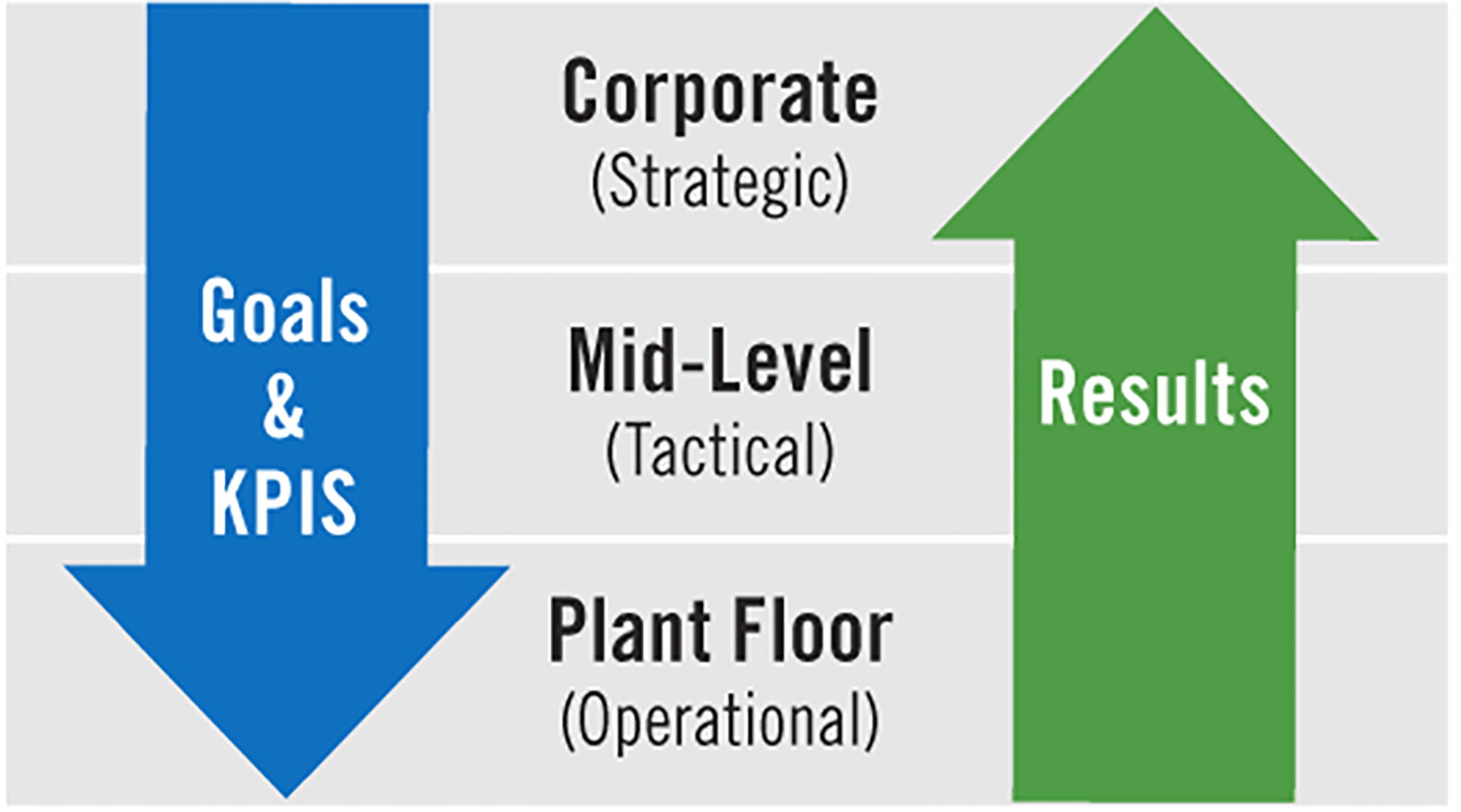 Curso de Hoshin Kanri